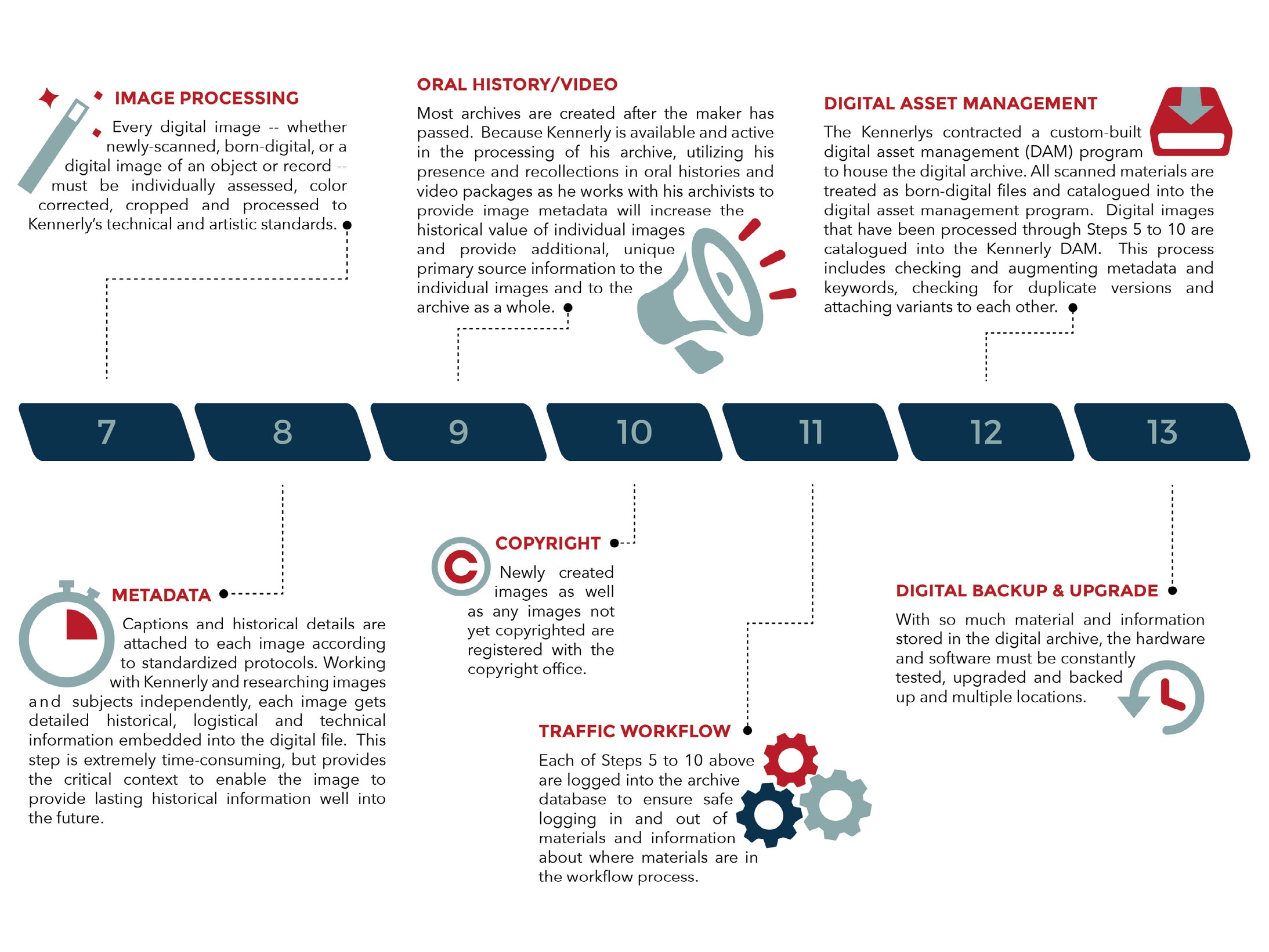 Steps Process Infographic_Typefit_r2-02