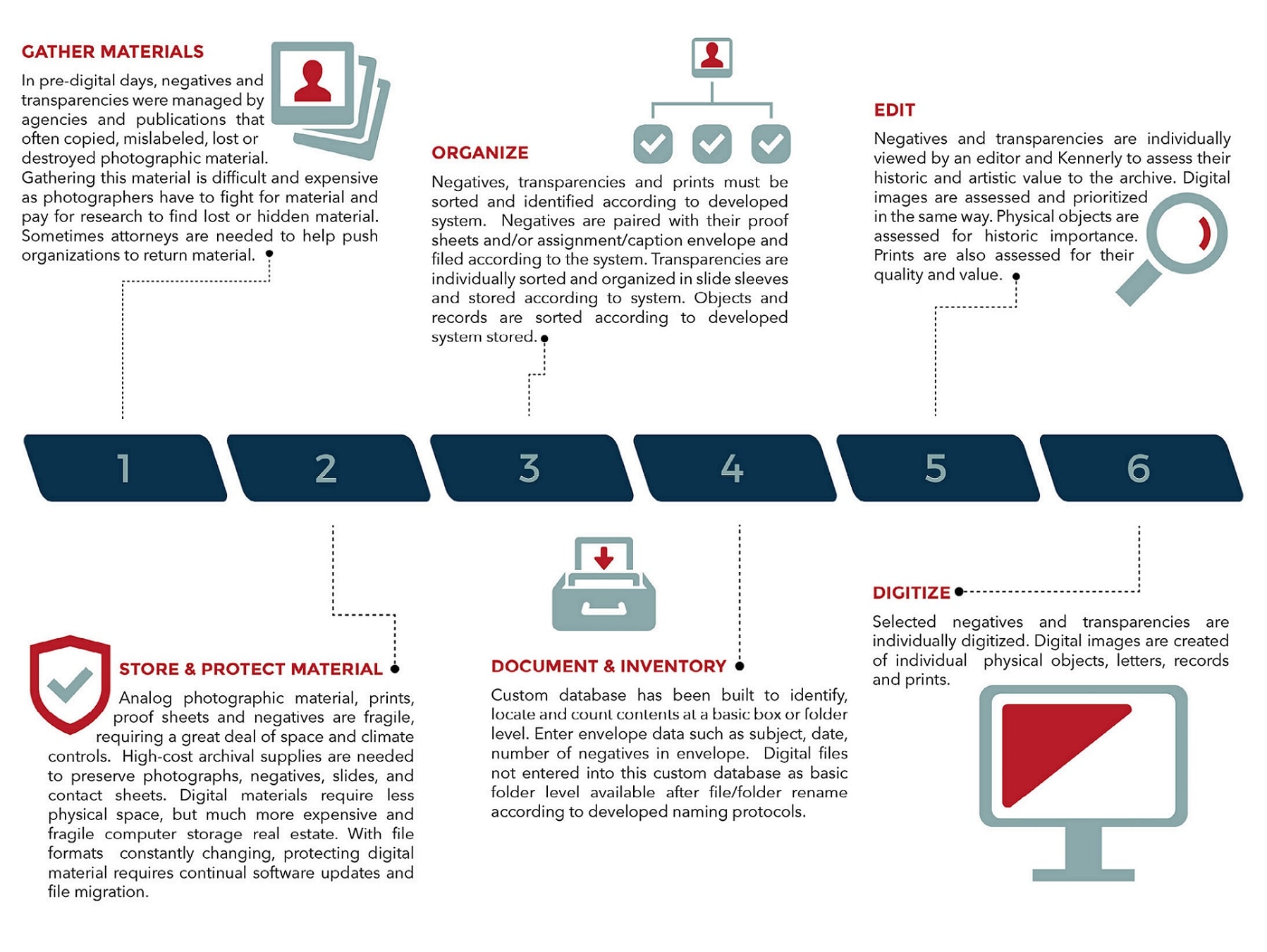 V4Steps Process Infographic_Typefit_r2-01